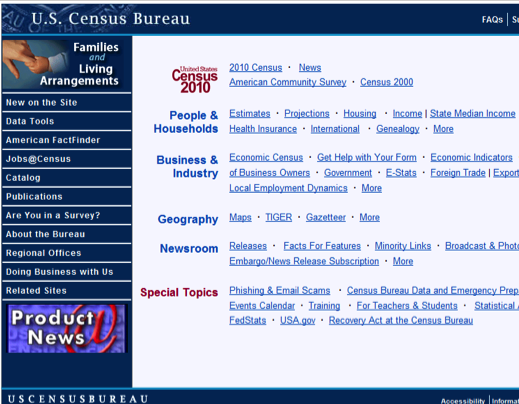 US Census Bureau Web Site